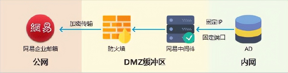 灵犀办公企业邮箱如何申请多个,网易企业邮箱新功能大全