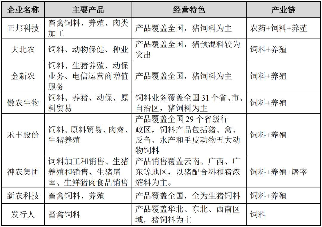 鍙仛楗叉枡鐨勫叕鍙告湁鍝簺浼佷笟,娣勫崥閭﹀熀绉戞妧涓婂競