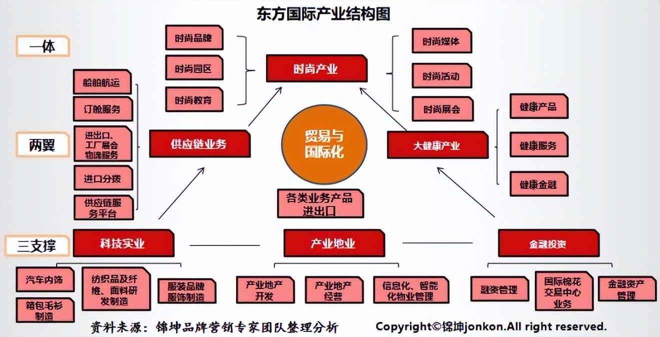 中国恒天集团和恒天财富关系,中国恒天集团与华讯方舟