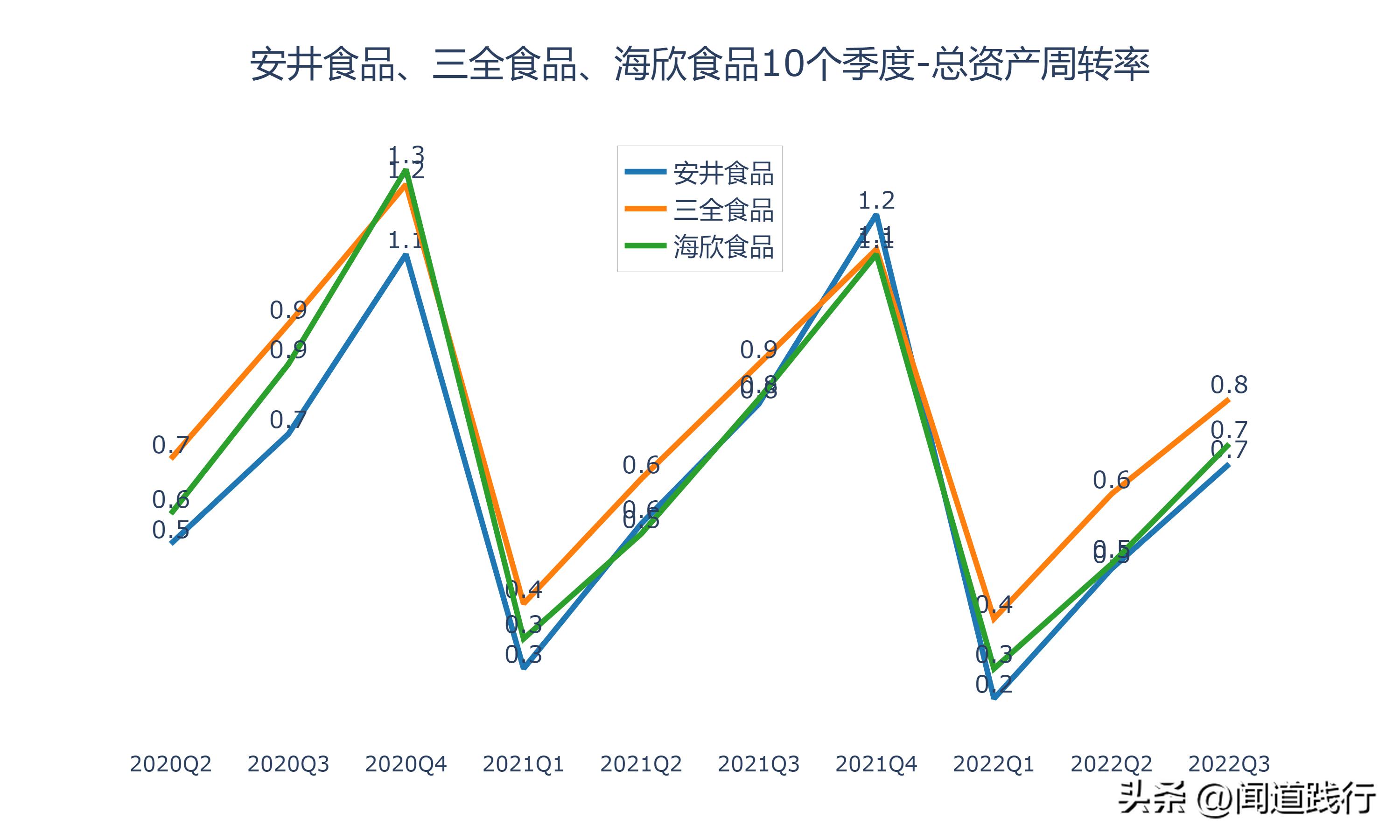 海欣食品和安井食品哪个工厂好,安井食品和三全食品盈利能力分析