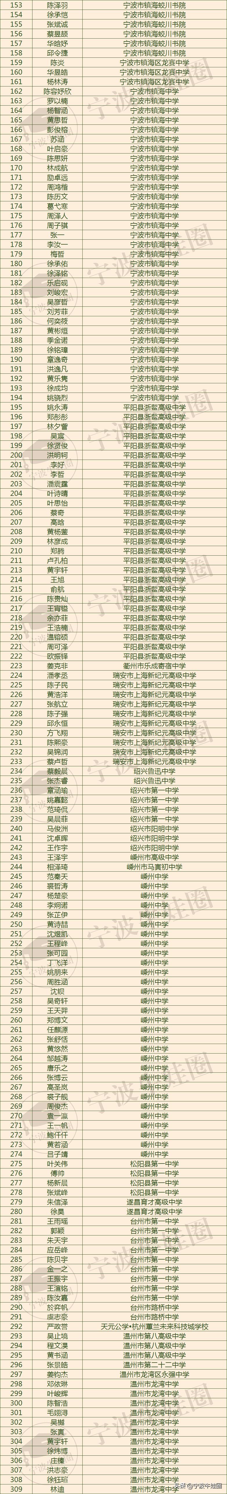 2023年高中化学奥林匹克竞赛,2023化学奥林匹克竞赛浙江省