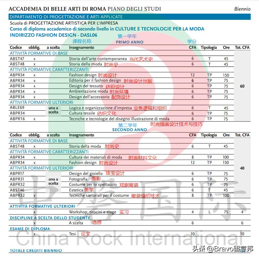 罗马美术学院的多媒体设计专业,罗马美术教学