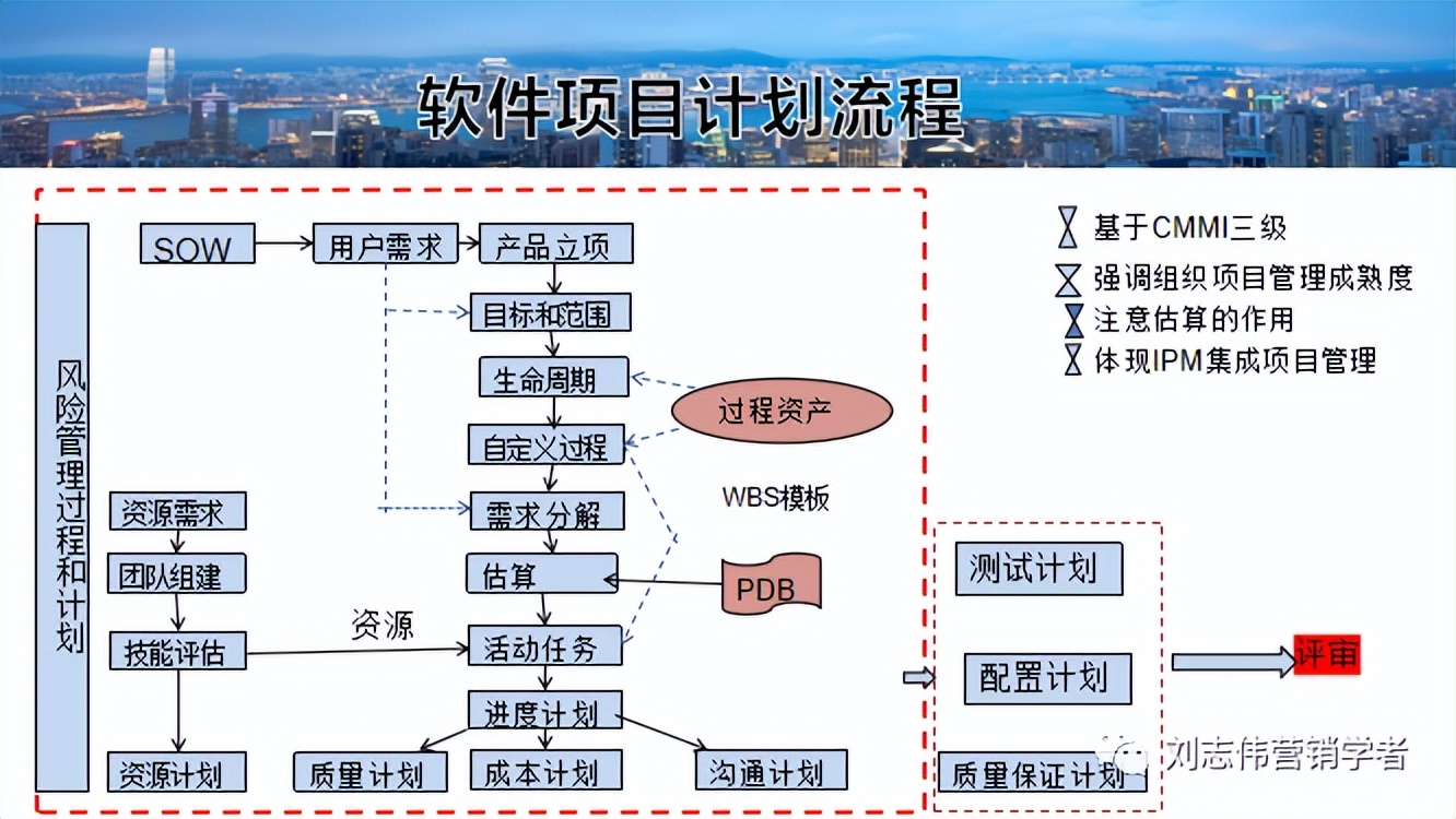 财务运营管理分析ppt,汽修店运营管理服务计划书ppt