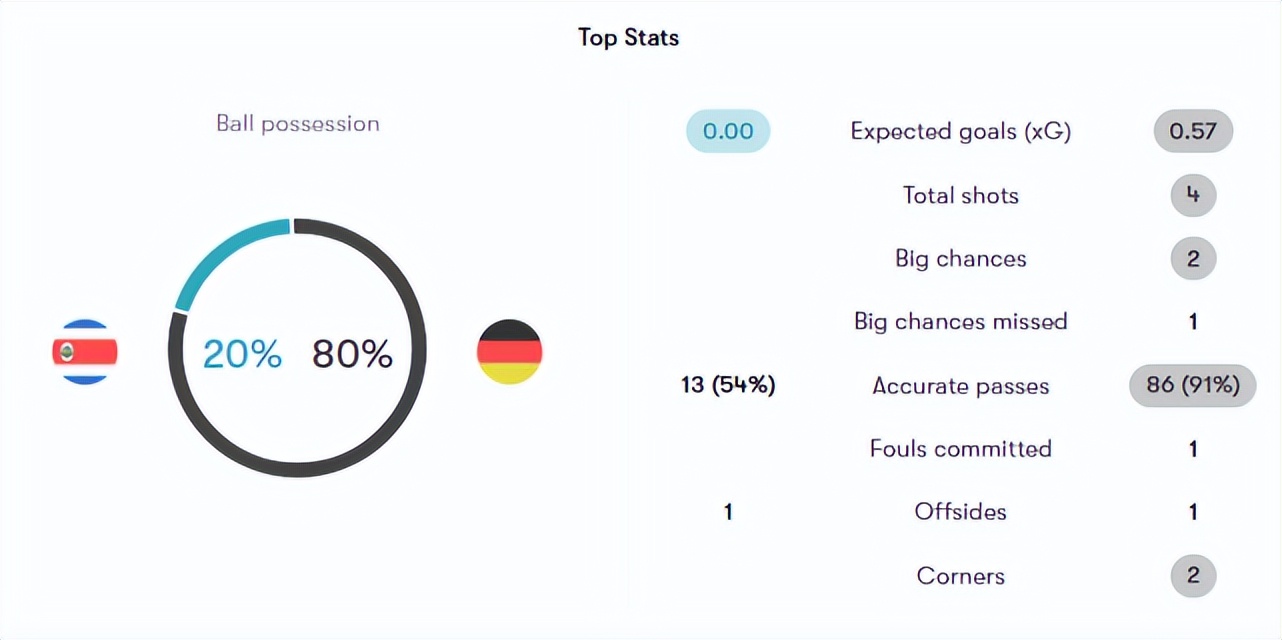 死亡之组出线西班牙形势分析,死亡之组世界杯日本