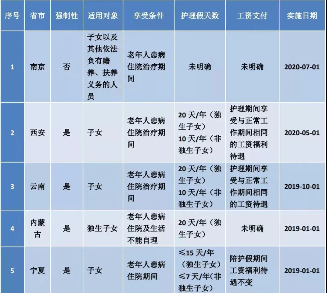 劳动法2023婚丧假,2023年哺乳假相关政策