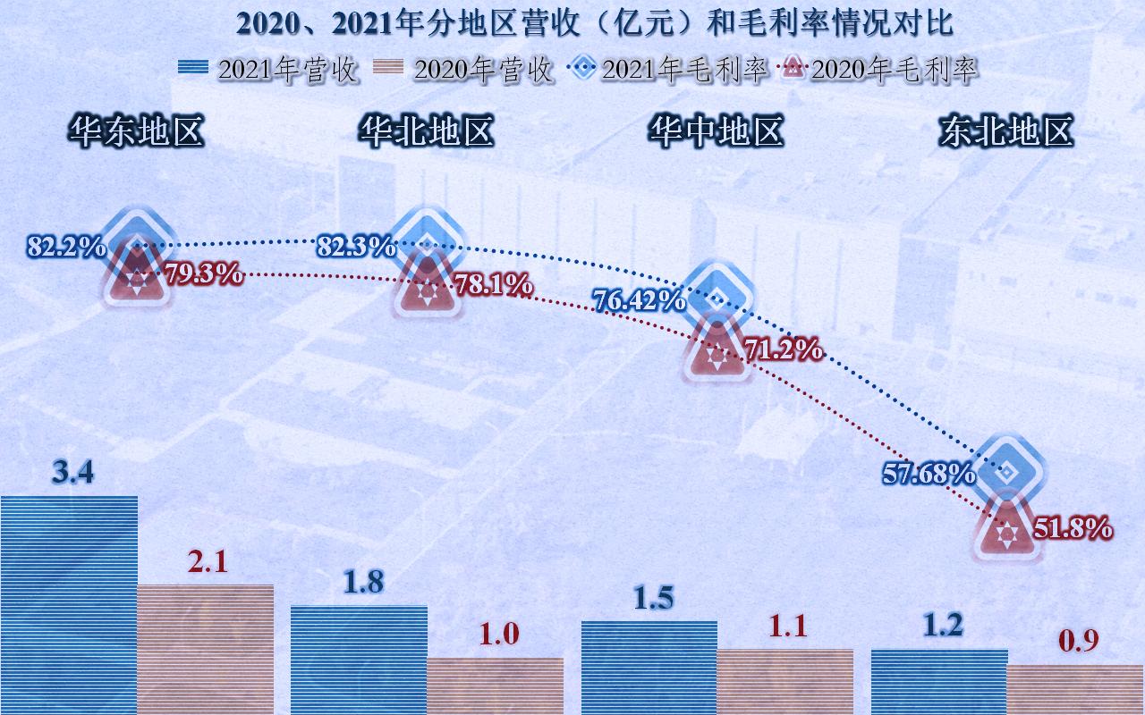 兴齐眼药为什么那么贵,兴齐眼药利润多少