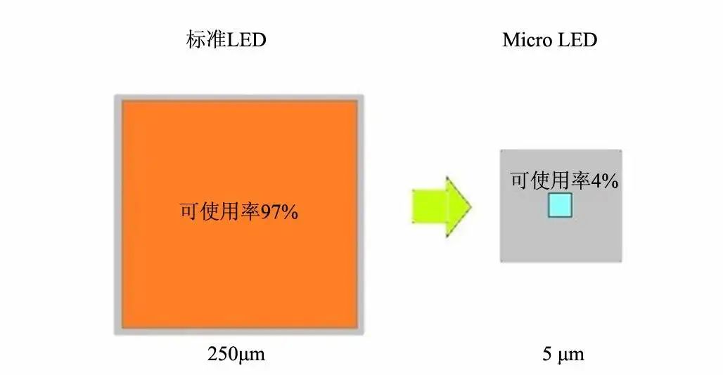 microled鏁欑▼,microled鍙傛暟璁剧疆