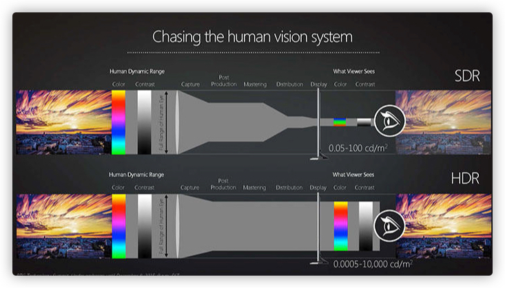 2022显示器选购终极攻略618,2022性价比高的电脑显示器推荐