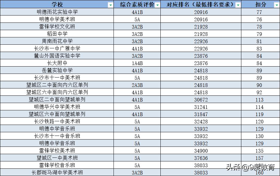 如果中考第一志愿没被录取怎么办,春季高考第一志愿不被录取会怎样