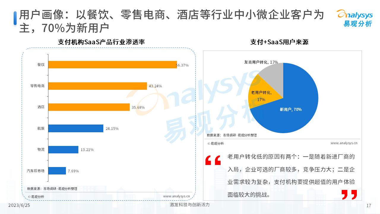 中国支付+SaaS服务赋能中小微企业数字化转型专题分析2023