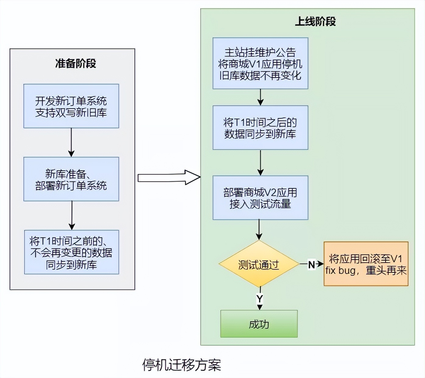 阿里二面三面通过率,阿里二面算法题