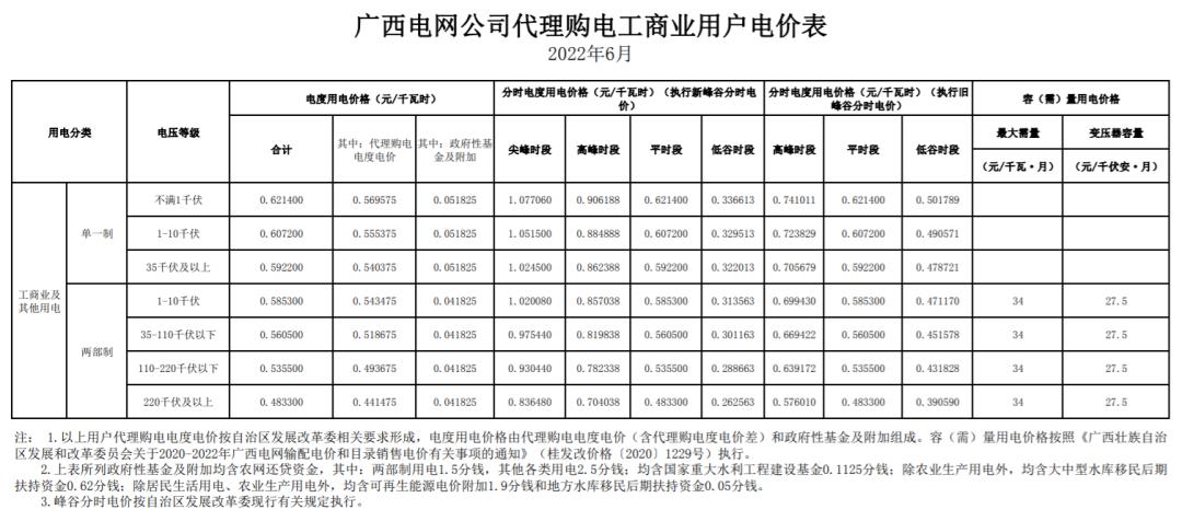 国家电网阶梯电价调整最新政策,国家电网9月电价表