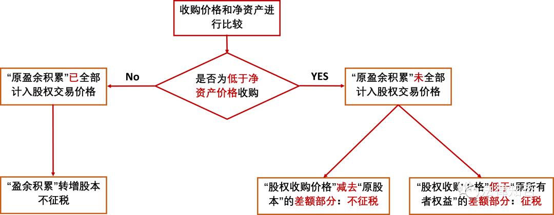个人所得税利息股息红利所得,利息股息红利所得缴纳个人所得税