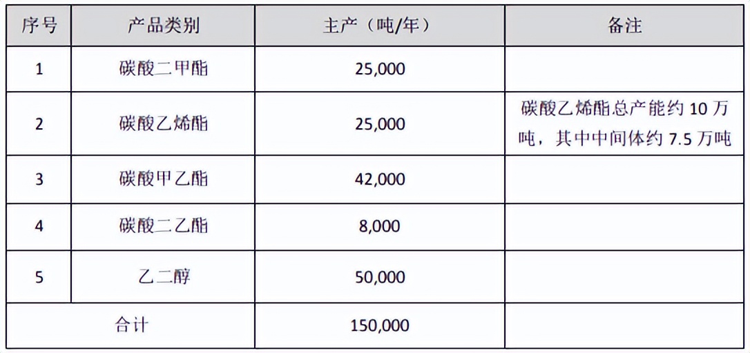 宙邦化工有限公司怎么样,宙邦三期项目
