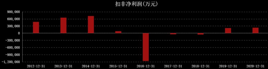 国际油价连涨七周,石油股国际油价创新高