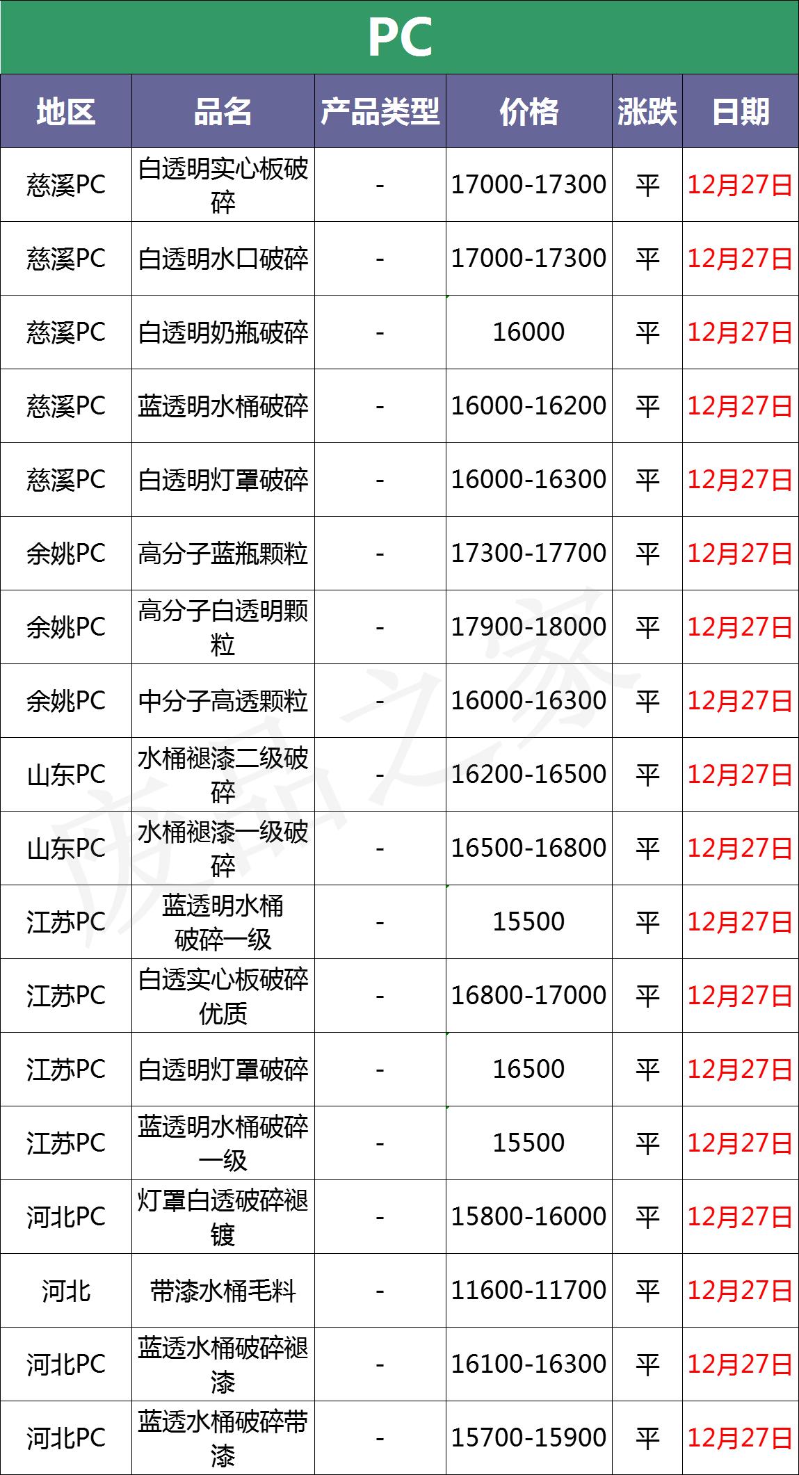 pe塑料价格最新行情走势,pc塑料今日行情价格表