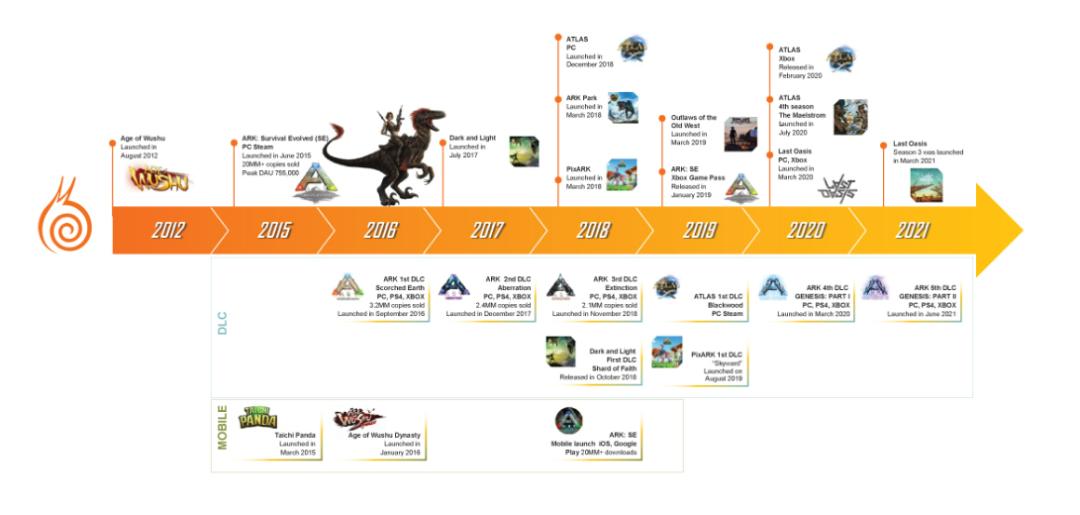 蜗牛游戏近况,蜗牛游戏还在吗