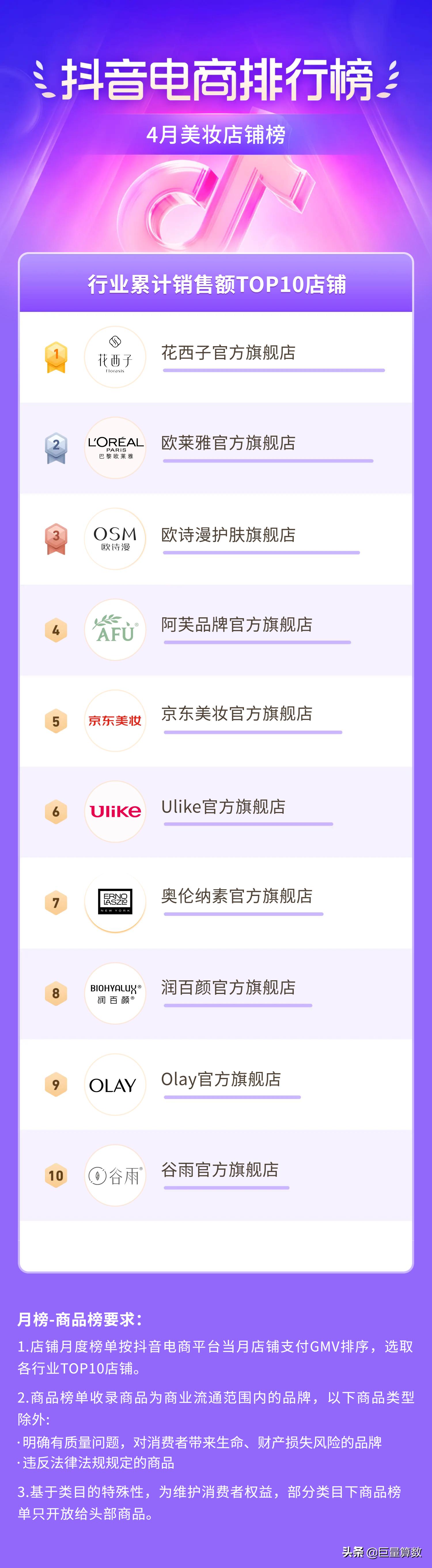 抖音电商排行榜前十名老板,抖音电商排行榜单