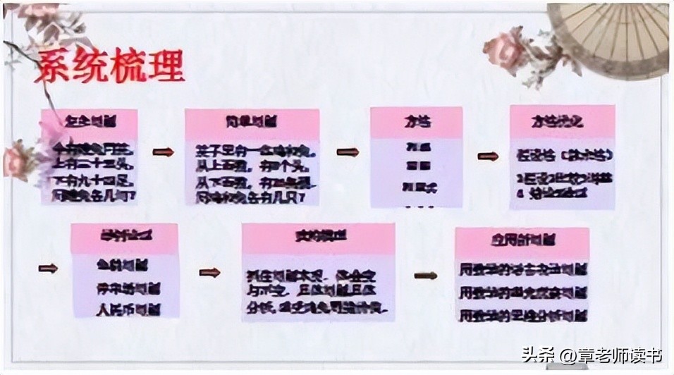 六年级数学鸡兔同笼方程,六年级数学鸡兔同笼解题思路