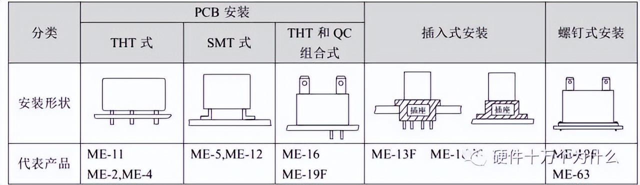 欧姆龙继电器怎么分正品,欧姆龙四合一继电器型号