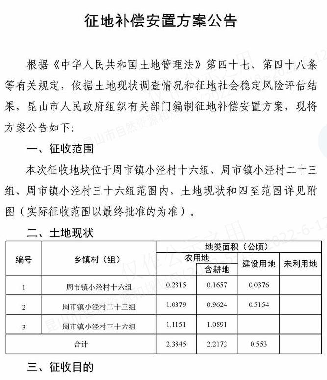 昆山利好消息,重大规划利好昆山发展