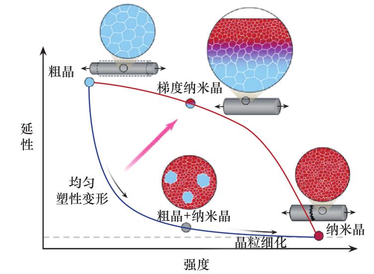 颗粒增强金属基复合材料,金属复合材料的突破