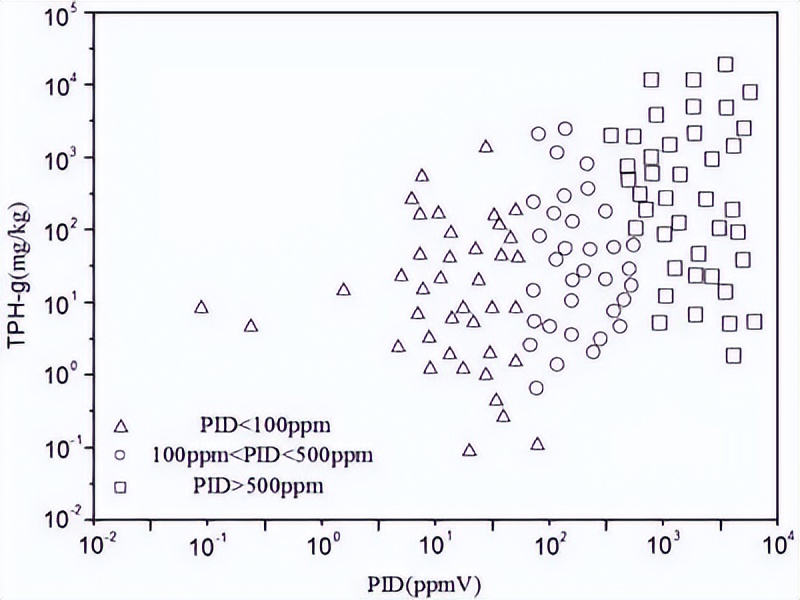 pid光离子传感器,pid光离子传感器检测原理