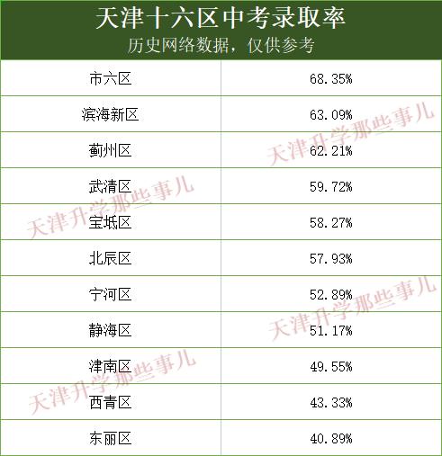 武清区到底怎么样,你以为的武清区和真实的武清区