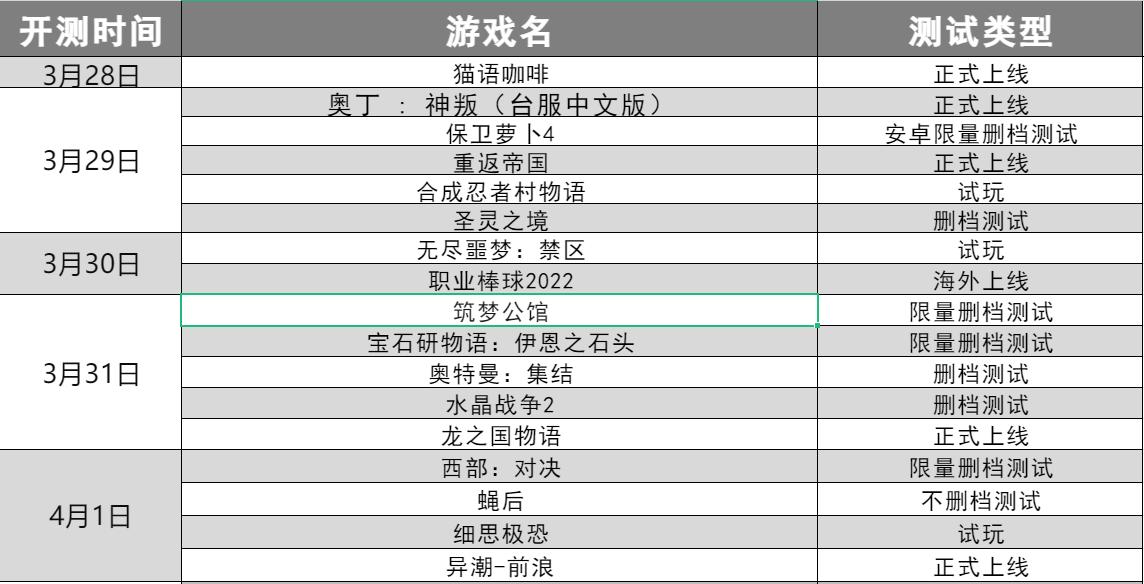 12月第5周手游开测表,最新手游开测直播