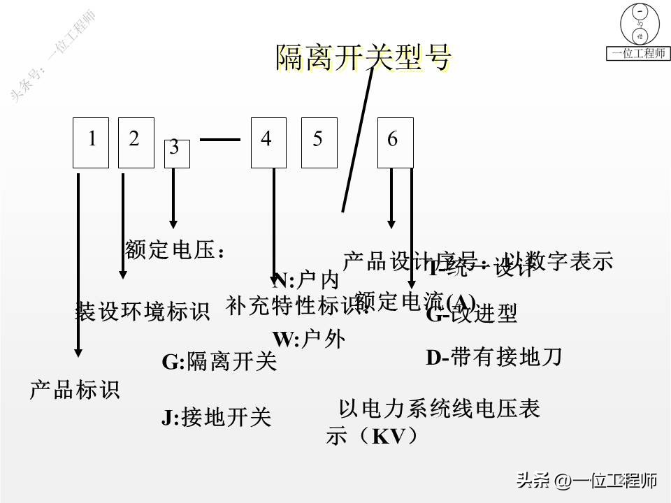 电气设备的类型和工作原理,一二三类电气设备举例说明