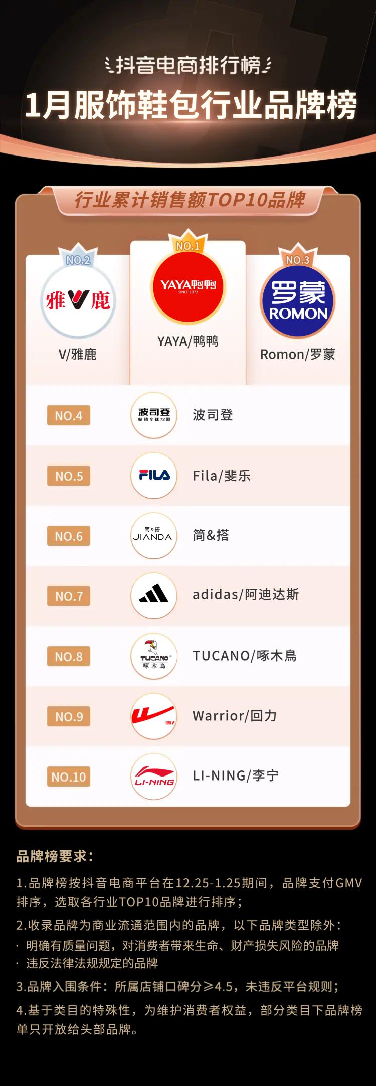 抖音电商排行榜前十名年货节,抖音电商年货热卖榜