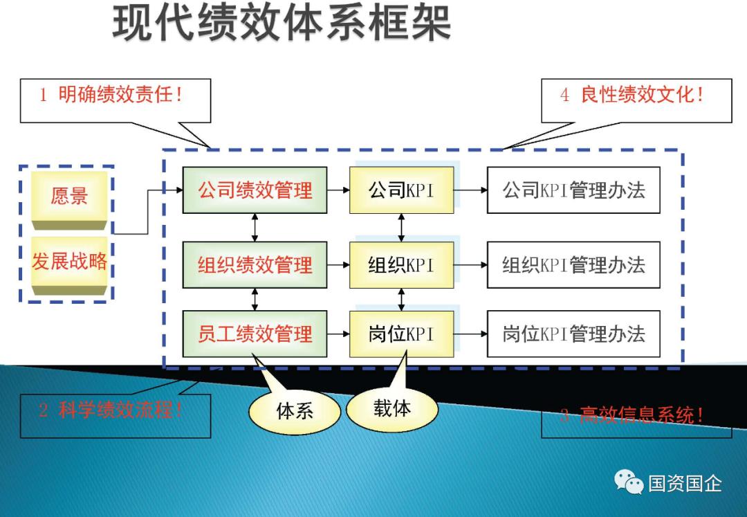 国企薪酬体系设计方案,企业薪酬体系改革方案