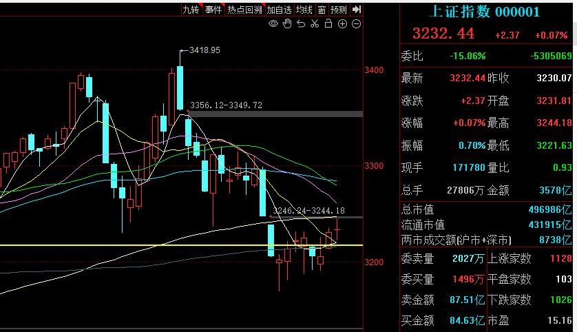 市场延续震荡板块,市场延续震荡的行业