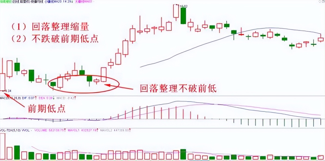 新2560战法选股公式通达信,通达信绝密买点选股指标公式