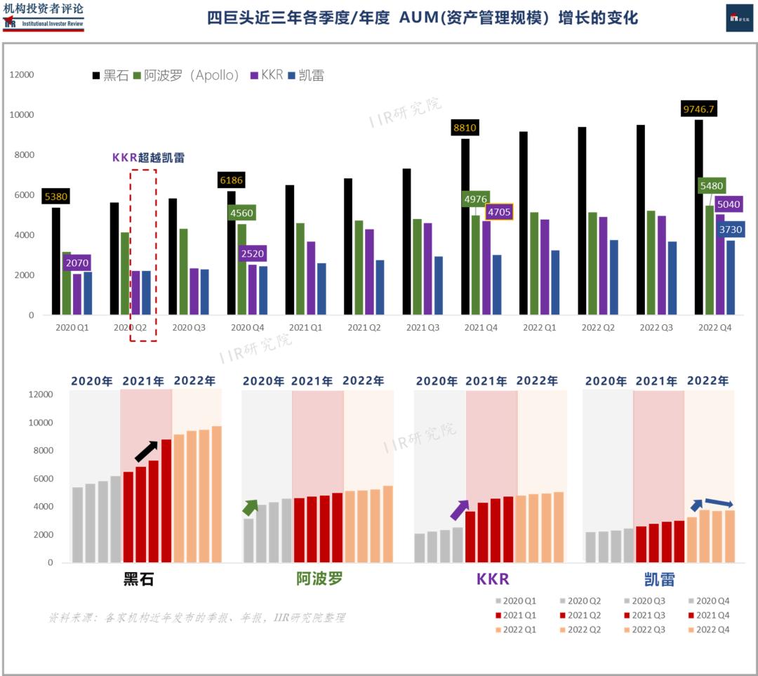 黑石资产管理规模首破1万亿美元,行业里程碑