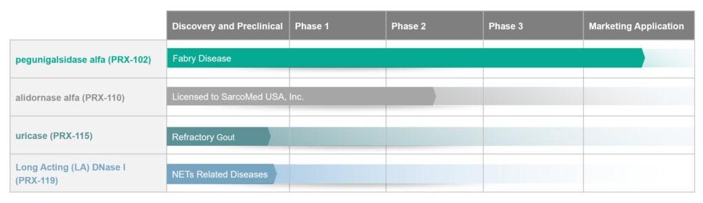 通过fda认证的nmn上市公司,fda批准首款异体干细胞疗法