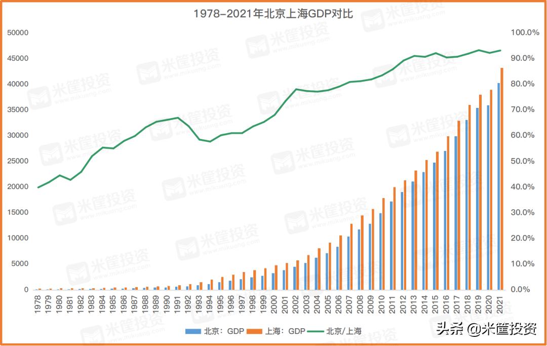 北京左转在最右侧车道,北京向右深圳向左