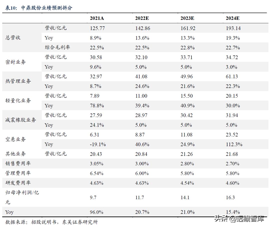 中鼎股份潜力,中鼎股份底盘