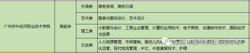 广州涉外经济学院成考学费,广州涉外经济职业学院成人高考