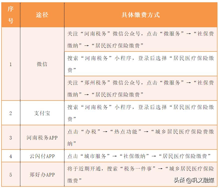 本月截止！巩义还没缴费的市民可抓紧办理！