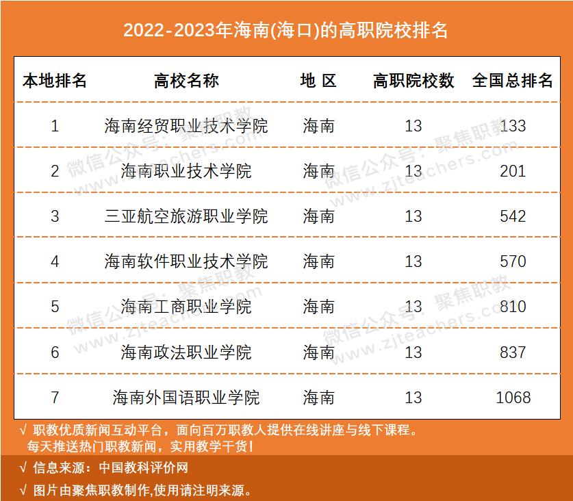 国家示范骨干高职院校排名,国家级示范校高职院校排名
