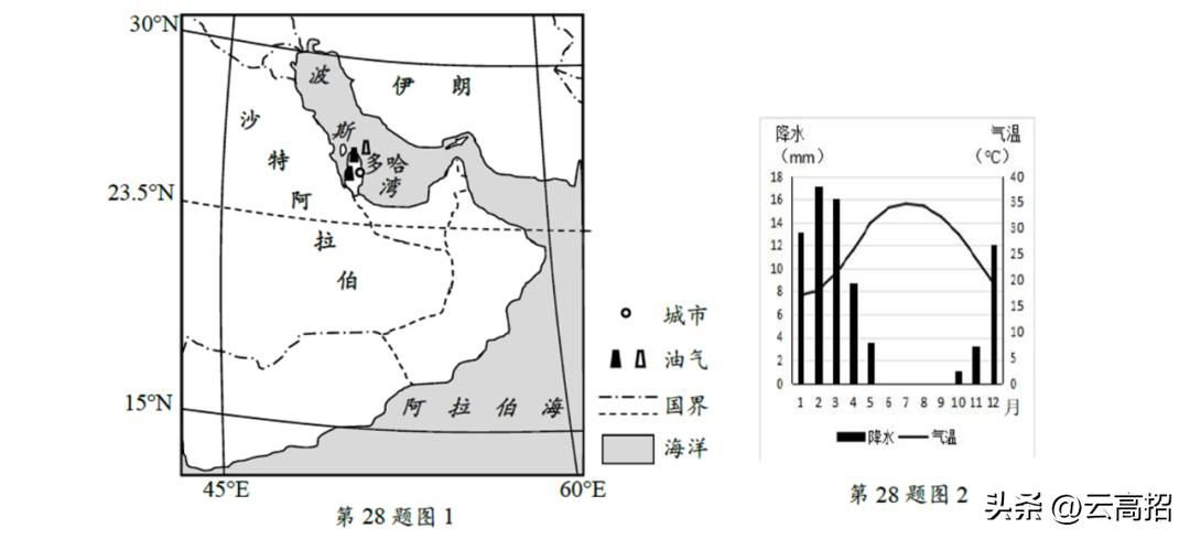 卡塔尔高考地理考题,卡塔尔世界杯地理考题高中