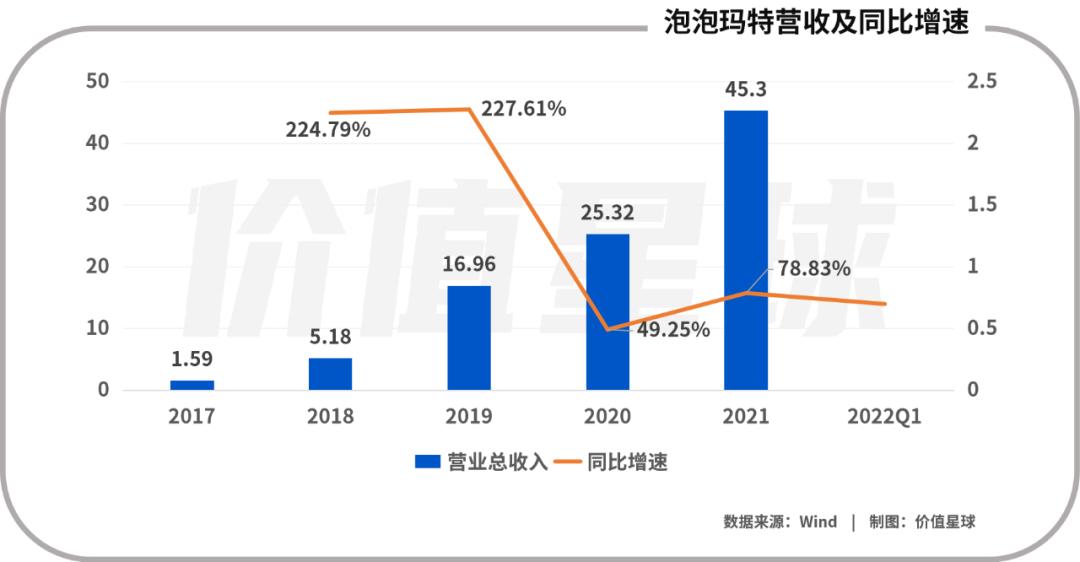 卖公仔赚钱,卖玩偶发财