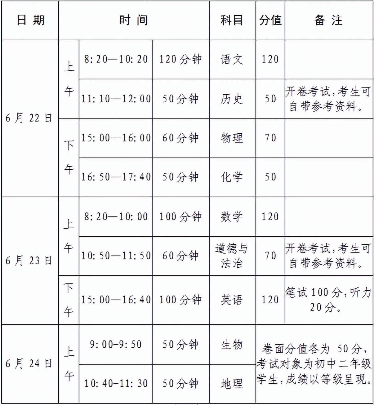 河南省2022年三支一扶报考时间,2022年河南省中招报名流程