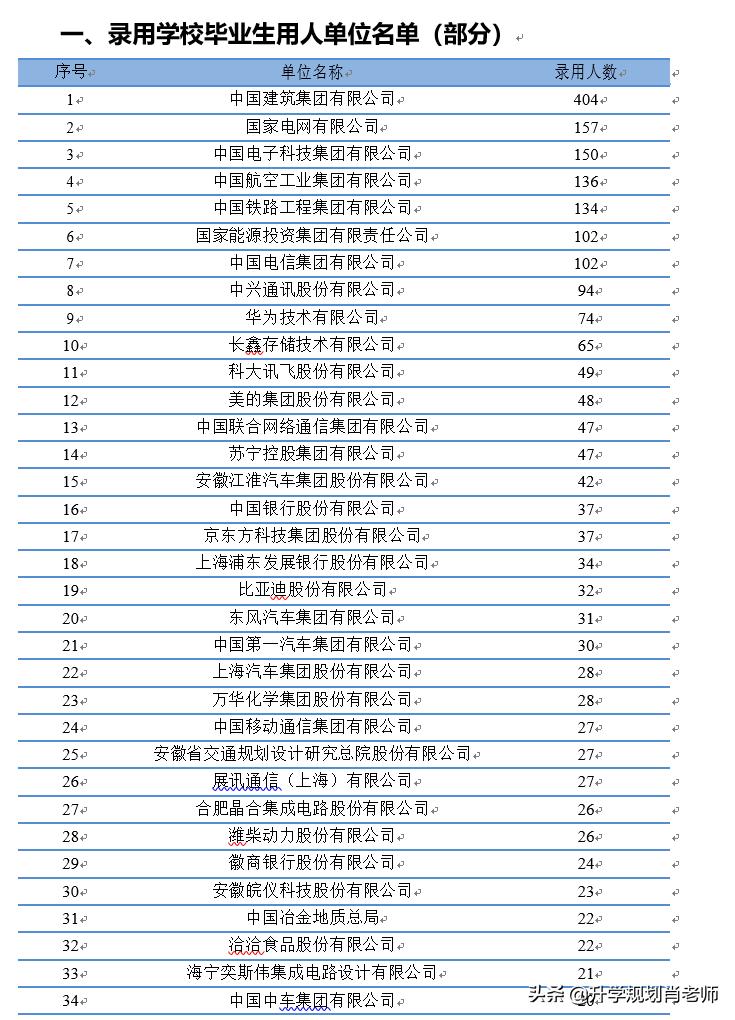 合肥工业大学2019就业质量报告,合肥工业大学真实就业情况