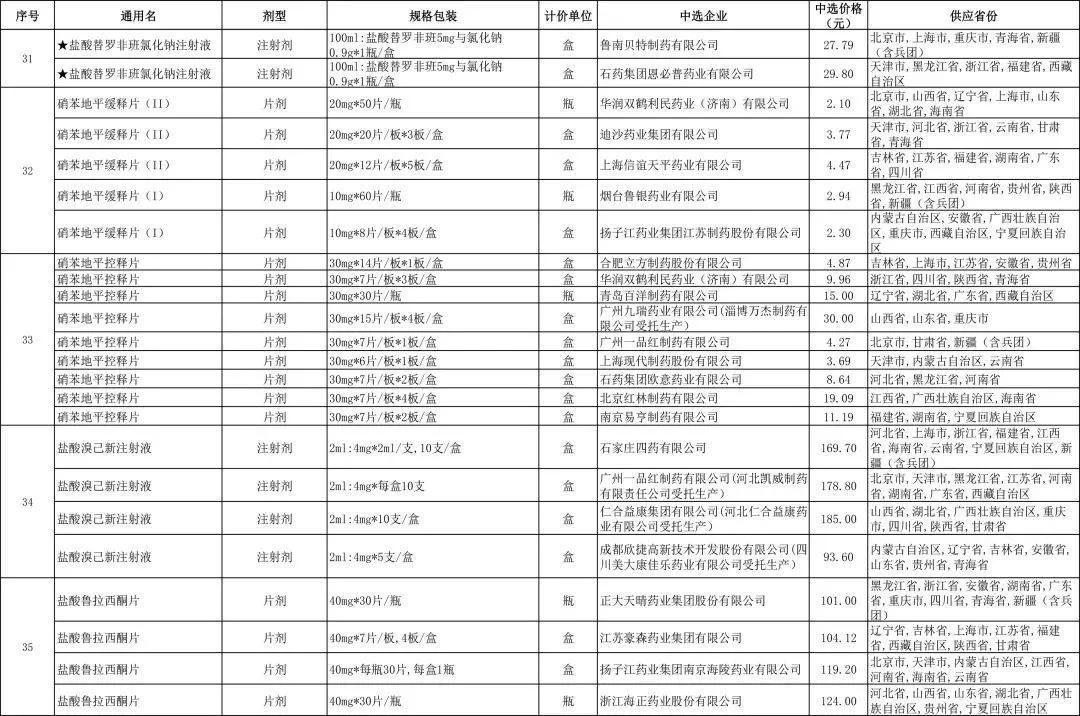 肝癌靶向药仑伐替尼一盒不足100元？你买的到吗？不一定