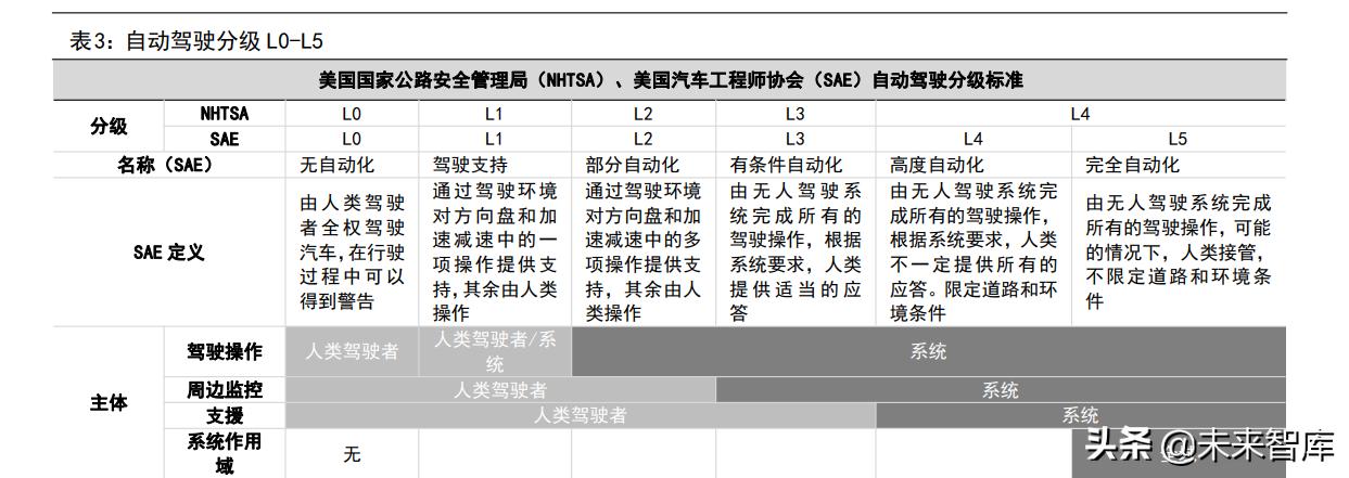 计算机行业深度研究,计算机行业深度