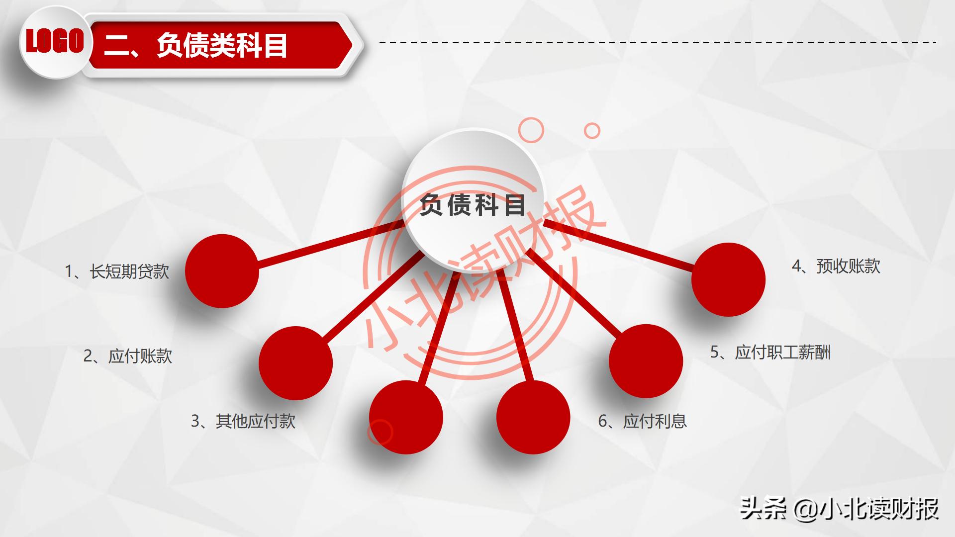 如何制作资产负债表分析ppt,资产负债表ppt分析怎么免费下载
