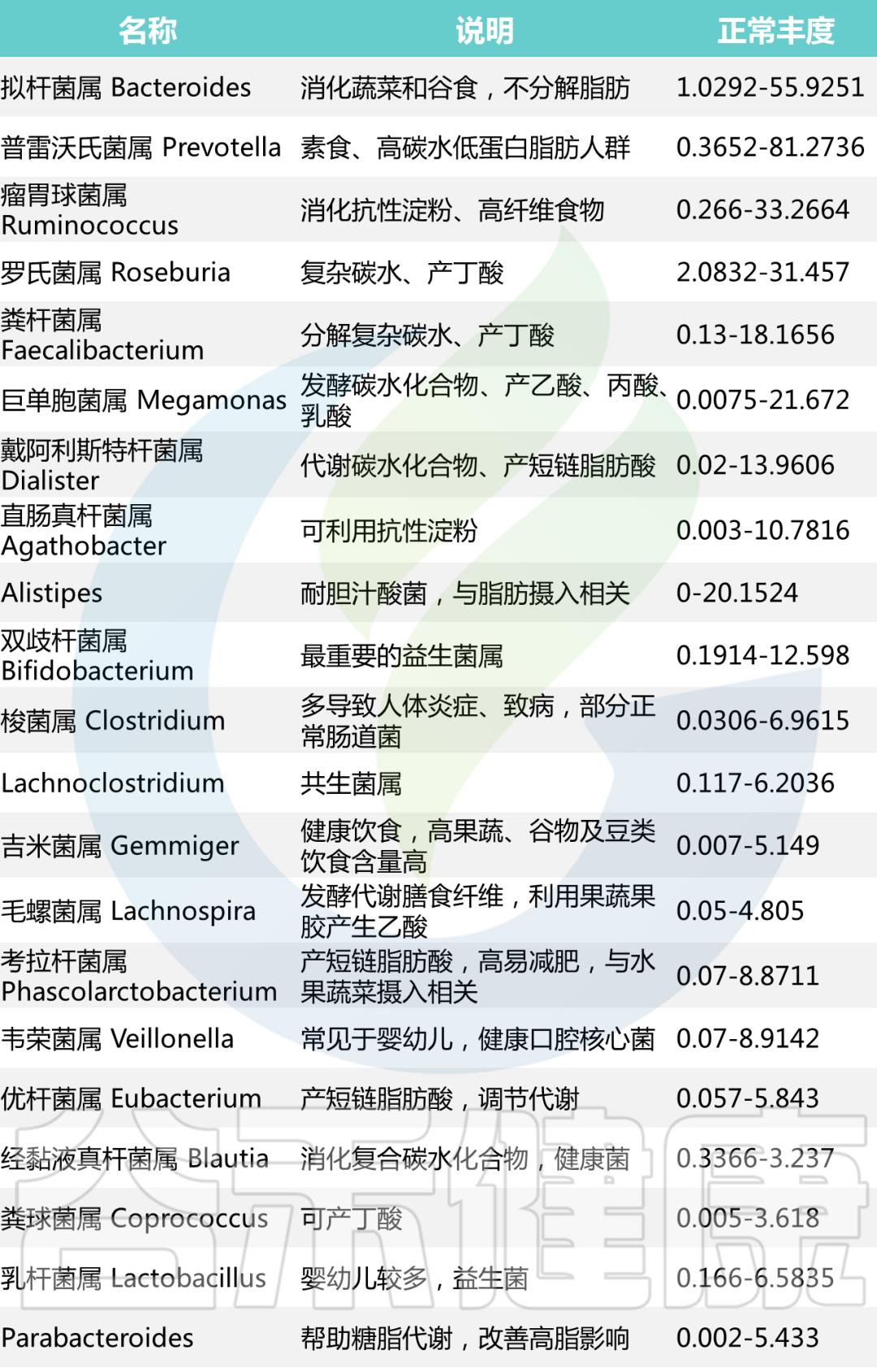 肠道菌群失衡是什么原因导致的,肠道菌群失衡有什么症状