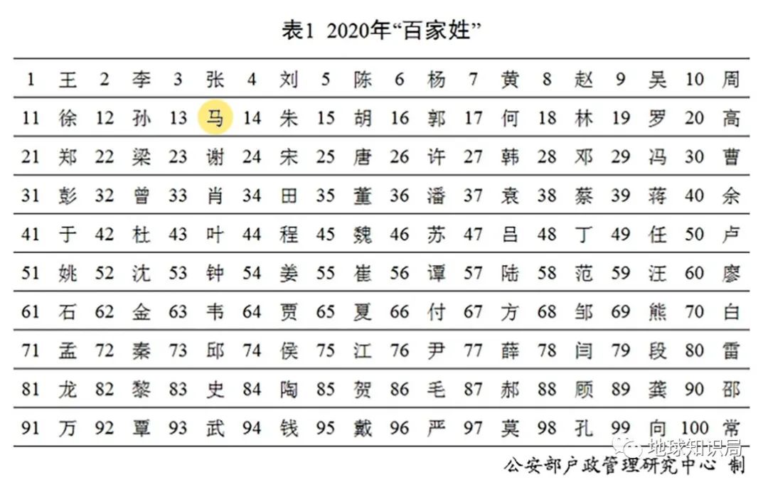 中国姓马的人为什么这么多,中国姓马的人口